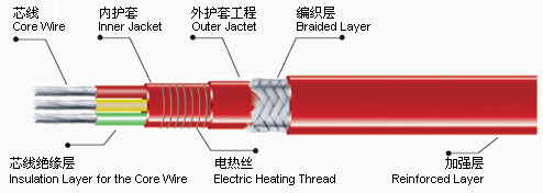 JFB-口3型三相恒功率并聯(lián)電熱帶.jpg