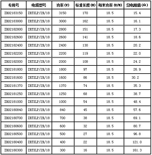 雙導(dǎo)發(fā)熱電纜型號表.jpg